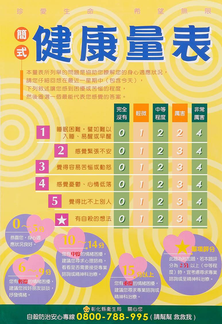 彰化縣社區心理衛生中心：自殺防治守門人宣導專區